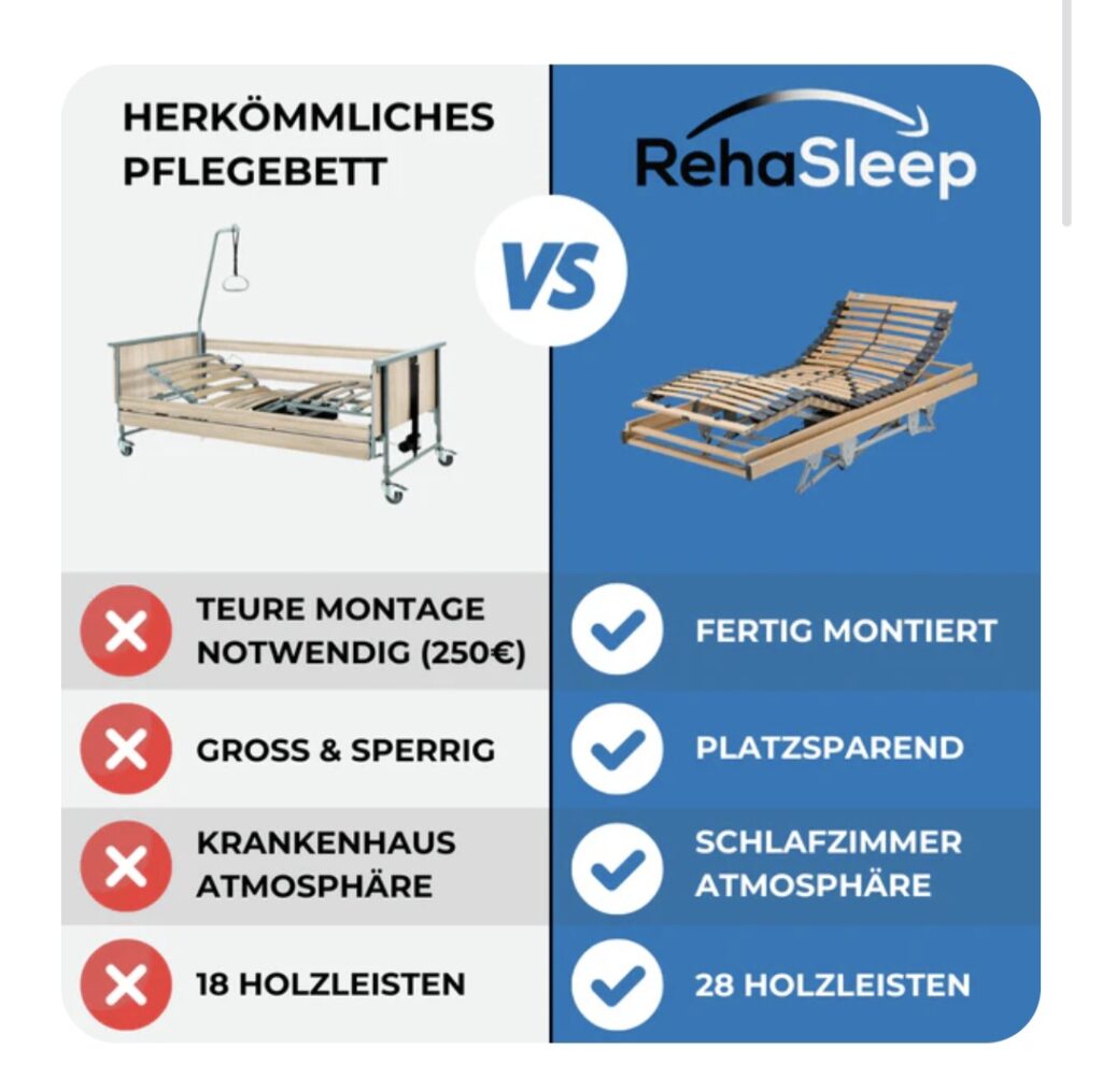 Komfort Lattenrost